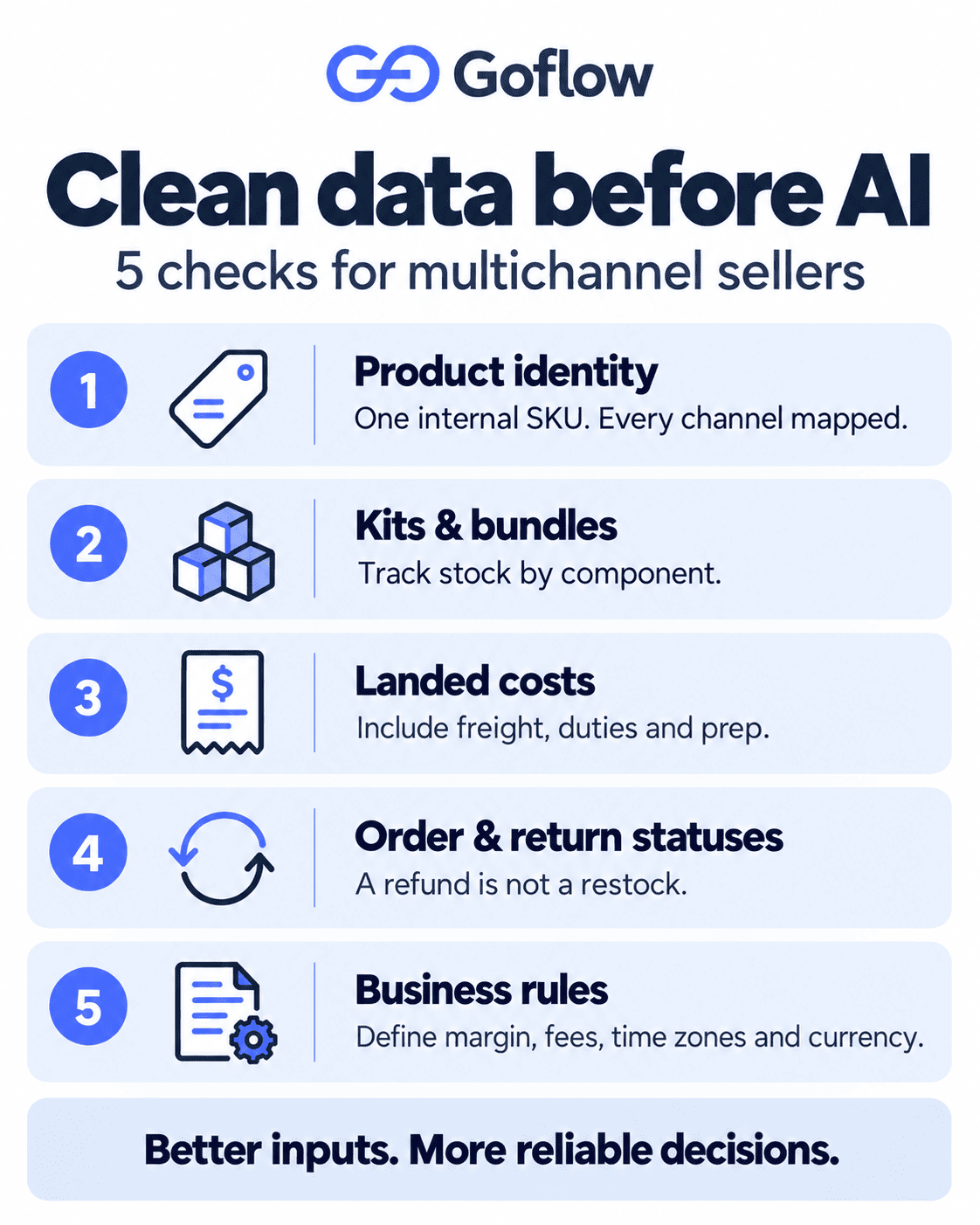 Clean data before AI checklist